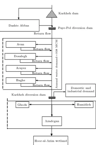 Figure 6. Schematic diagram of dierent users in the study area.
