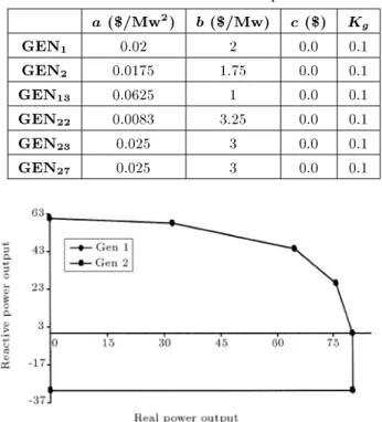 Table 2. Coecient factors of Equation 12.