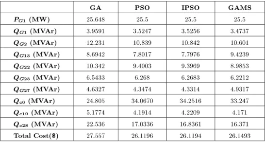 Table 4. Market simulation results.