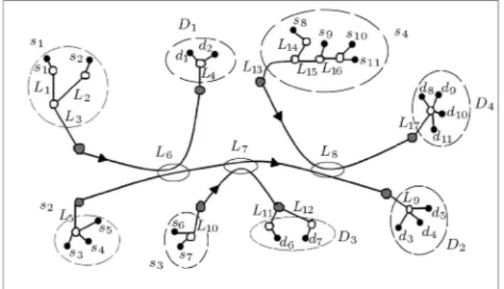 Figure 1. A network with two levels of hierarchy.