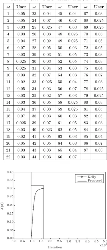 Figure 5. Permanent user 12.