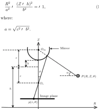 Figure 2 shows a geometrical model for this mir- mir-ror. The purpose is to obtain a map between the coordinates of pixels on the image plane and their corresponding points on the soccer eld