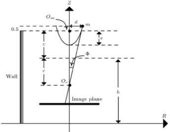Figure 3. Hyperbolic mirror installation specication. R axis is laid on the eld.