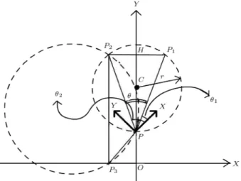 Figure 12. Localization using angle from xed points.
