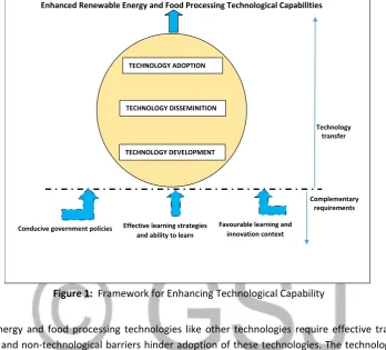 Figure 1:   Framework for Enhancing Technological Capability 