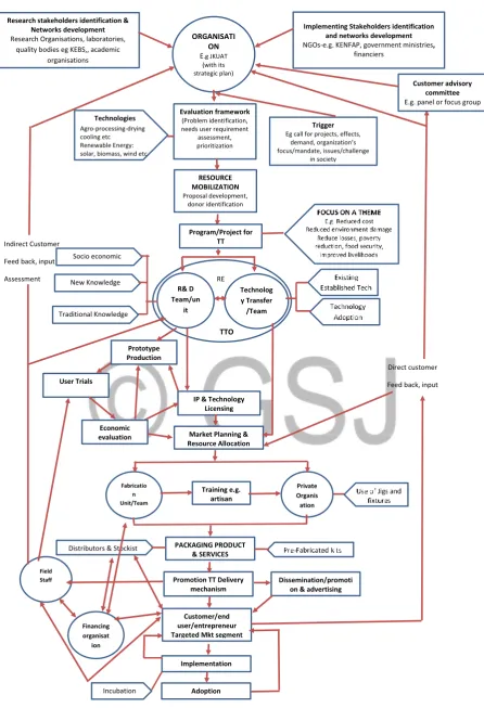 Figure 2:   Proposed consolidated model 