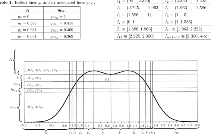 Table 2. Values for Js s and JRe s .