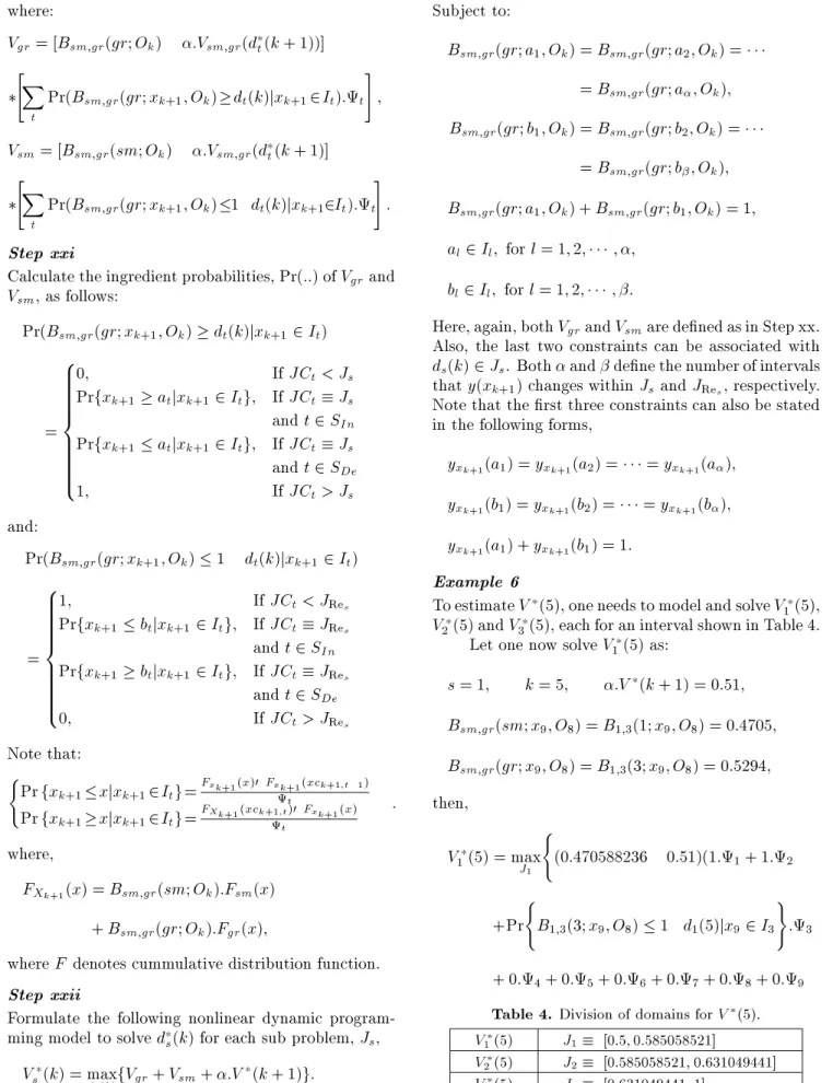 Table 4. Division of domains for V  (5).