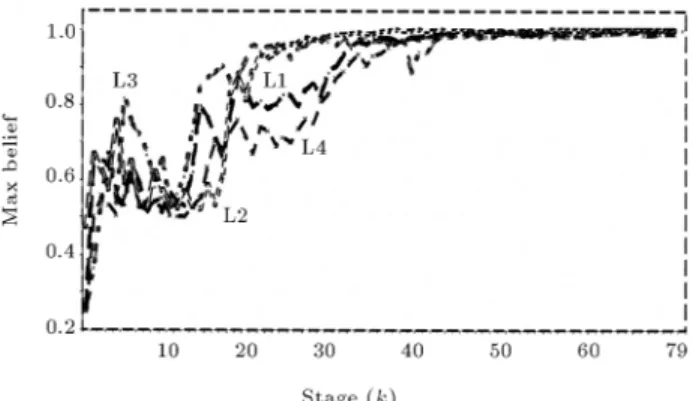 Figure 9. Simulation of converging process (Example 9).