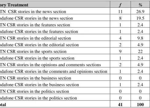 Table 3: Content categories in Daily Graphic 