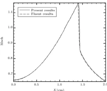 Figure 4. Concentration contours from the present and the mixture models.