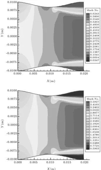 Figure 4 shows the concentration distribution for the mixture (  He  He