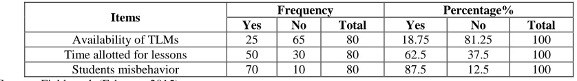 Table 1:  Effect of the application of the knowledge in Educational Psychology on students‟ academic performance  