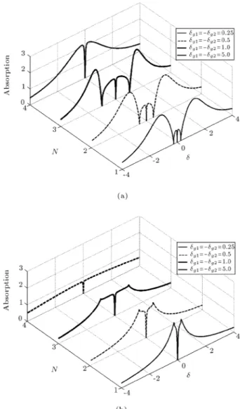 Figure 4. Same as Figure 2 for !32 = 0 : 5 and ( p = 1 ;  = 1).