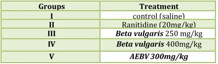 Table No. 2: Phytochemical Analysis.
