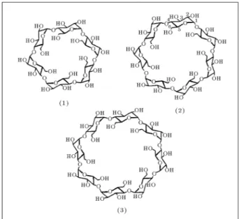 Figure 1. Natural (native) cyclodextrins.