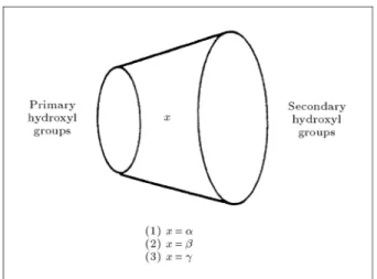 Figure 2. Truncated cone representing cyclodextrins.