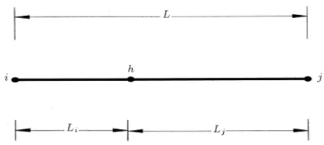 Figure 2. The mixed hinge element's end forces and displacements.