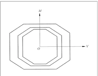 Figure 7. Action point and corresponding points on two adjacent yield surfaces.