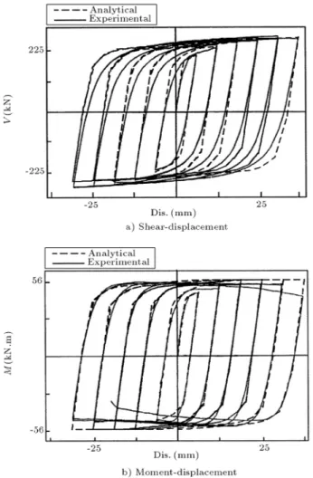 Table 2. Constants of exibility matrixes for pure exural loading of the link beams.