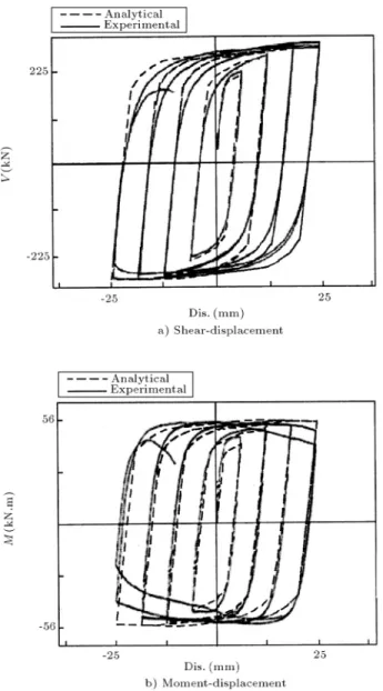 Figure 13. Geometrical conguration of the reduced web section beams.