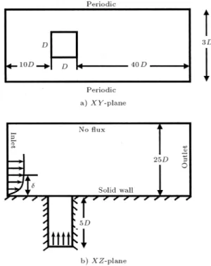 Figure 1. Computational domain and its boundary conditions.