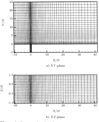Figure 2. Computational grid.