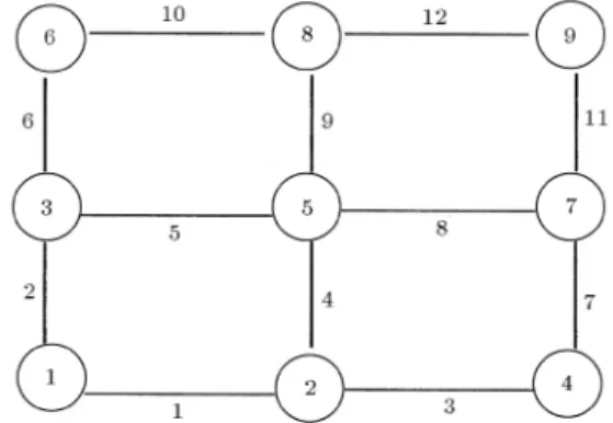Table 1. Nodal demand and elevation data for Network 1.