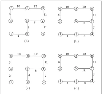 Figure 3. Optimal layout obtained for Network 1 with various selection algorithms for reliability Level 1.