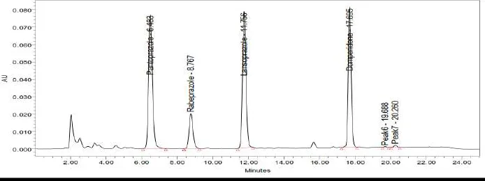 Fig. 34: Purity Plot for LAN in thermal degradation 
