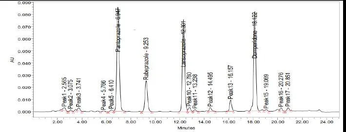 Fig. 10: Purity Plot for LAN in acidic forced degradation 