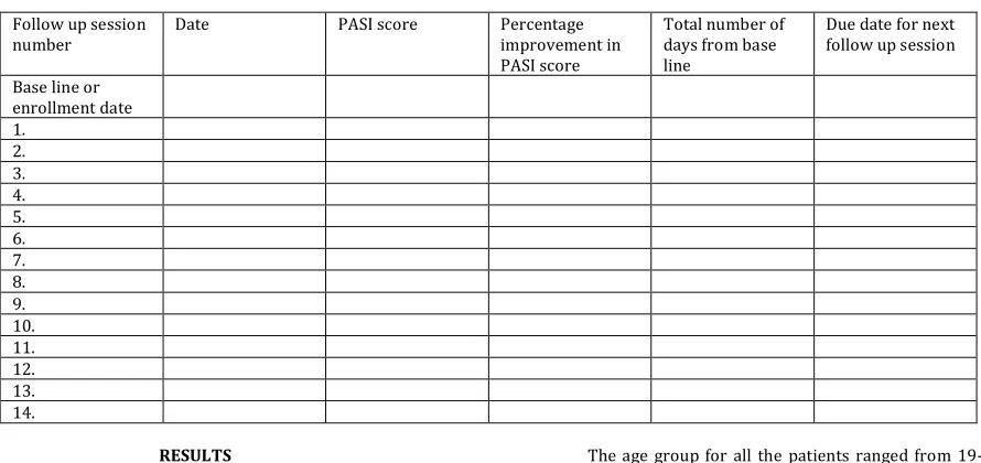 Table No. 4: Clinical sub-types distribution of Psoriasis 
