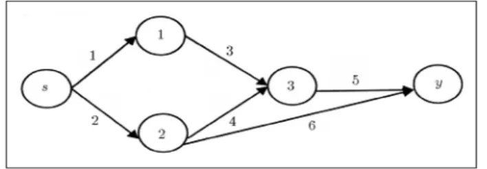 Figure 1. The example network.