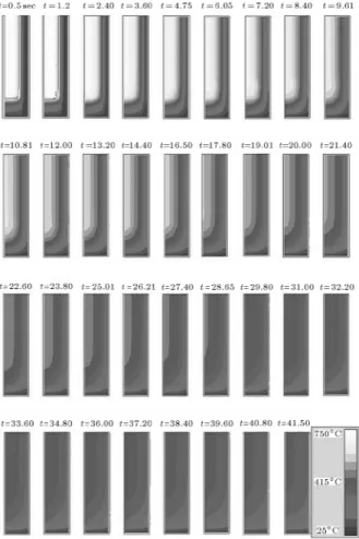 Figure 11c. Simulation of eect of contact resistance on the temperature distribution for Al-11.5 wt% Si with minimum metalo-static pressure (H Pb = 0) without the ZTE model (solidication time = 36.02).