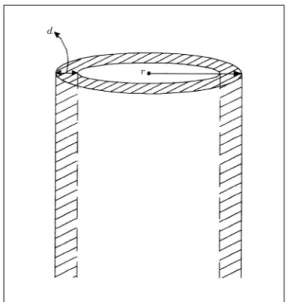 Figure 1. Cylindrical element and its boundary layer.