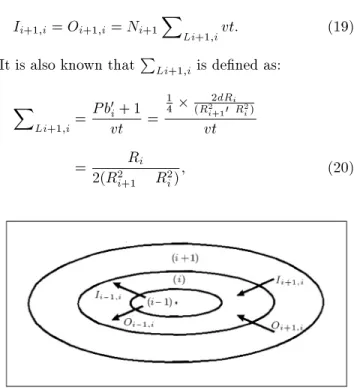 Figure 4. Input sentence calculation.