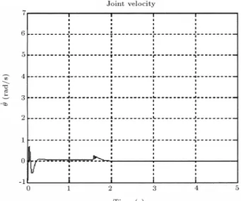 Figure 12. Transient response of vibration Mode II in Case (b).