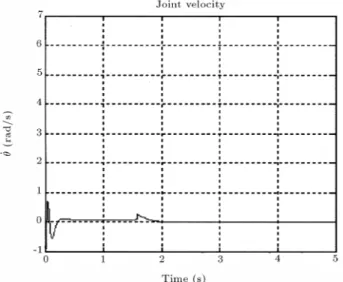 Figure 4. Transient response of _  for Case (a).