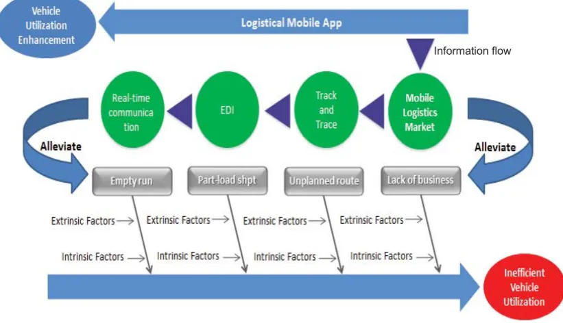 Figure 2.8 Conceptual Model 