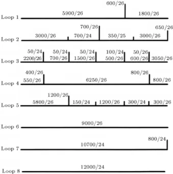 Table 8. Computational complexity of dierent DMT equalization methods and the Per Tone equalizer (PTEQ).