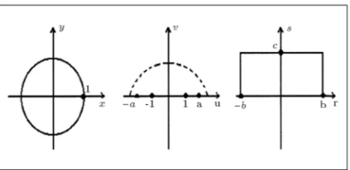 Figure 1. Approximate airgap function.