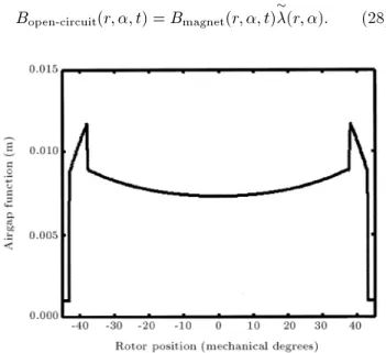 Figure 6. A mesh used in torque analysis and ux lines at a rotor position.