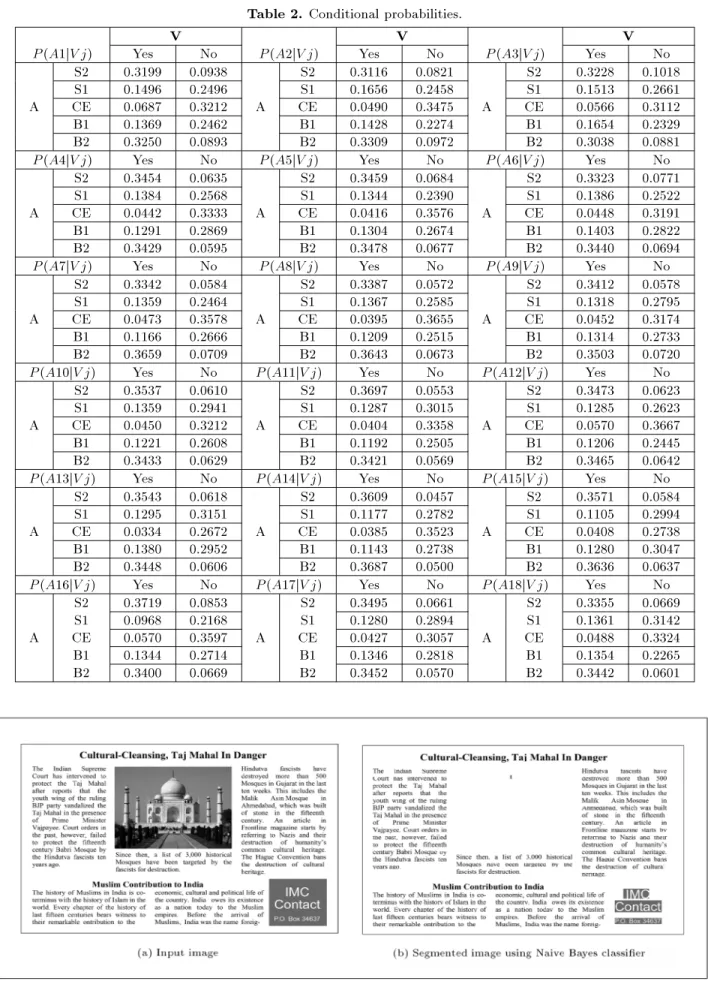 Table 2. Conditional probabilities.