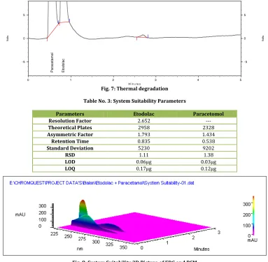 Fig. 8: System Suitability 3D Picture of EDC and PCM 
