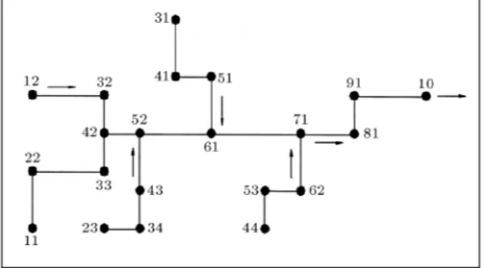 Figure 1. Network layout for the rst example.