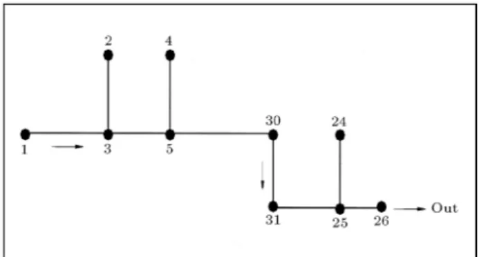 Table 2. Optimal network cost obtained by dierent models for the rst example.