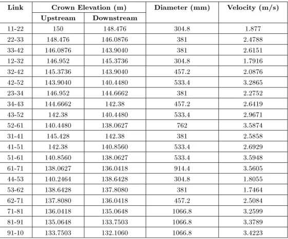 Table 4. Results obtained from GA2 for the rst example.