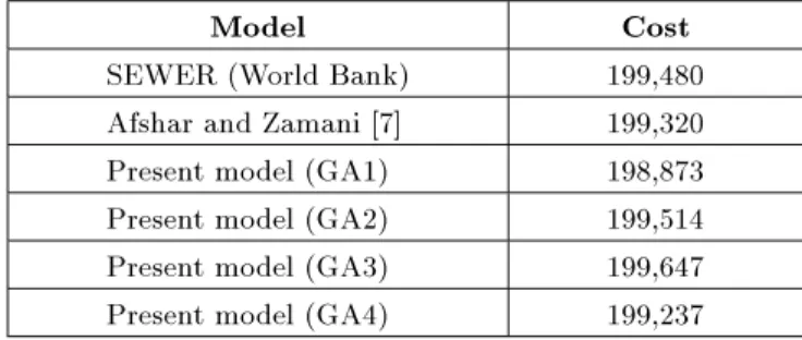 Table 8. Cost of the optimal network obtained for the second example.