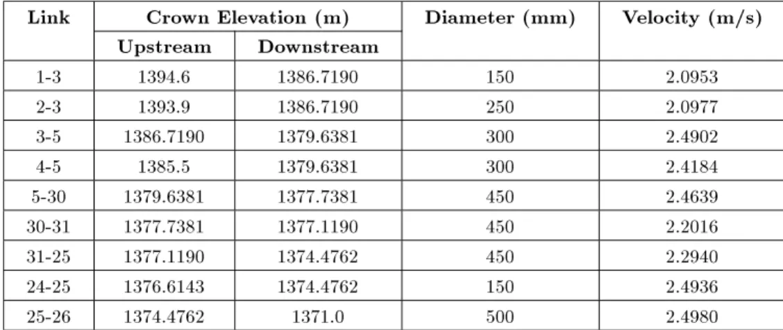 Table 12. Results obtained from GA4 for the second example.