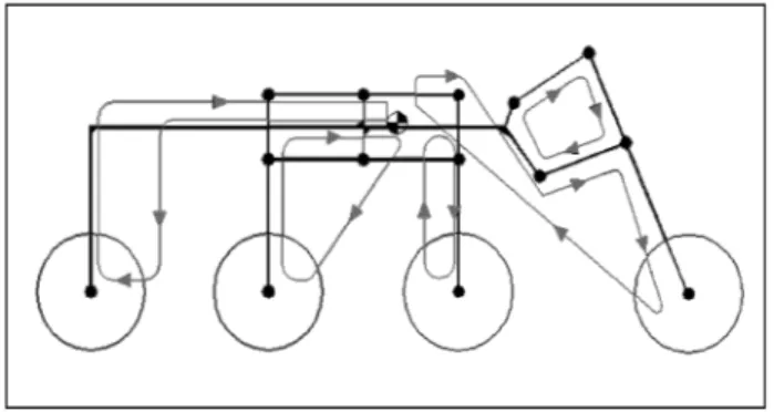 Figure 7. Closed-loop chains.